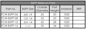 BSPP weld-on ports